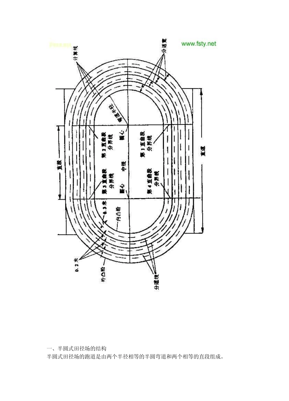 田径运动场地标准画法_第2页