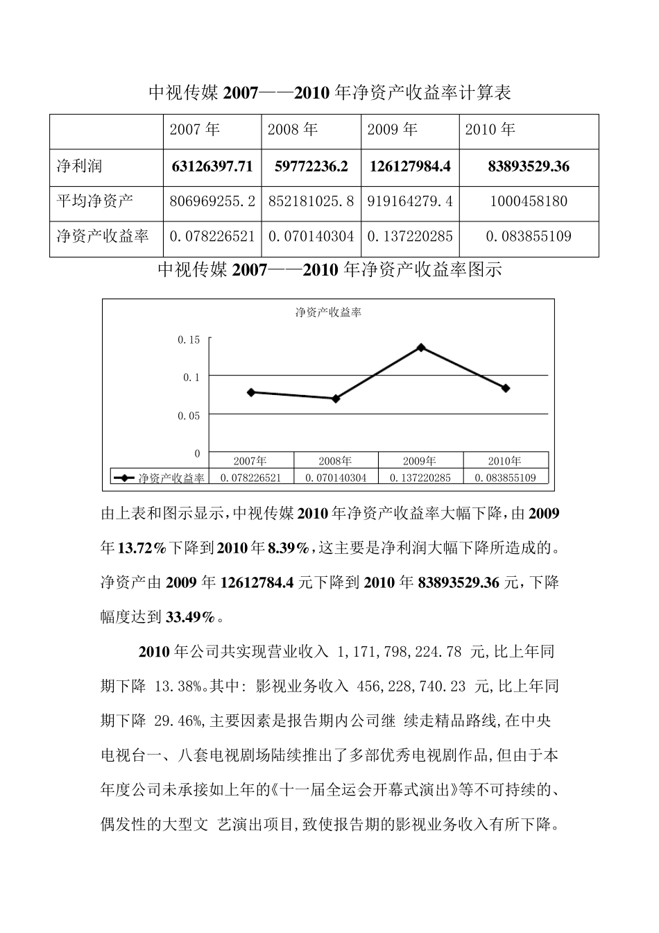 田鸿盛中视传媒财务报表分析_第3页