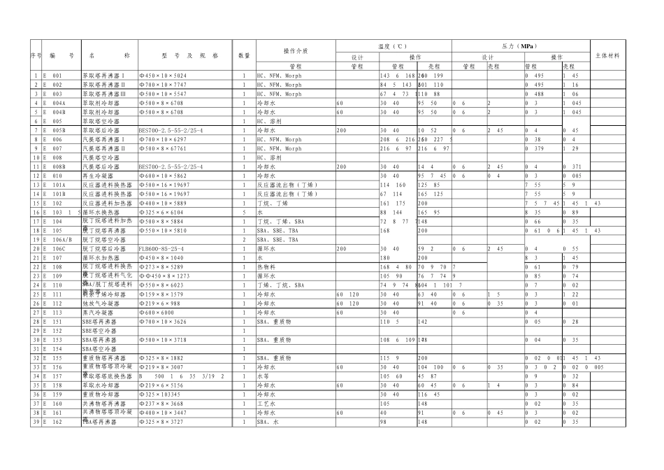 甲乙酮工艺设备台帐(20110402)_第3页