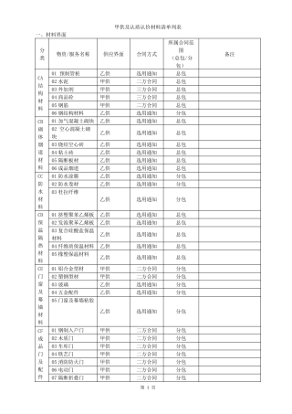 甲供及认质认价材料清单
