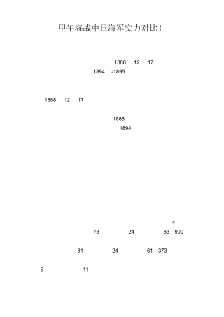 甲午海战中日海军实力对比