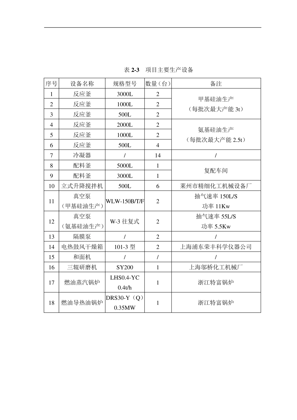 甲基硅油生产设备_第1页