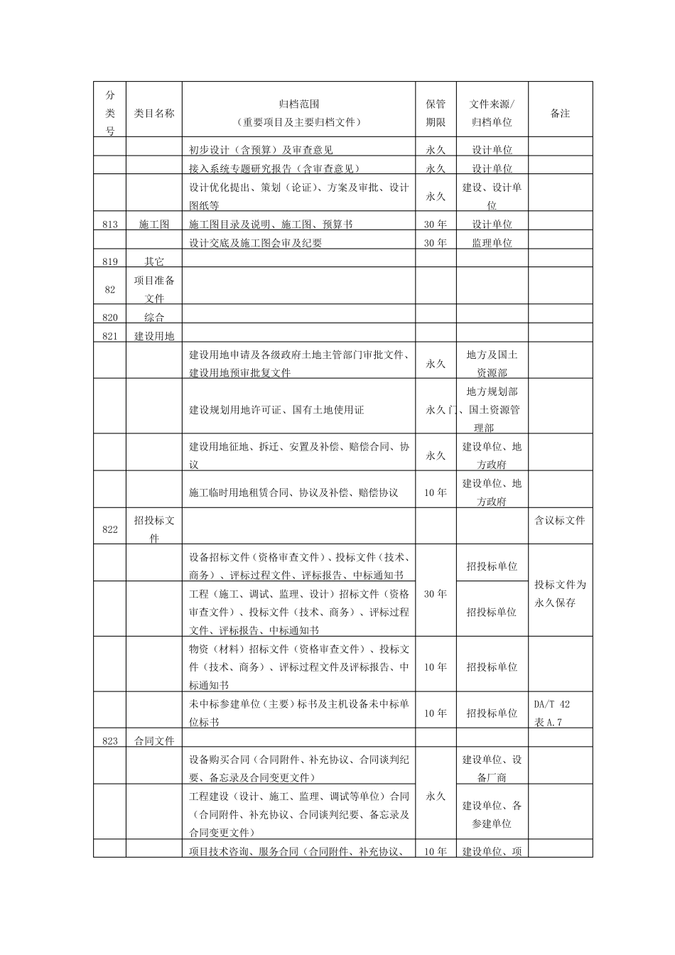 甲方(建设方)管理资料归档清单_第2页