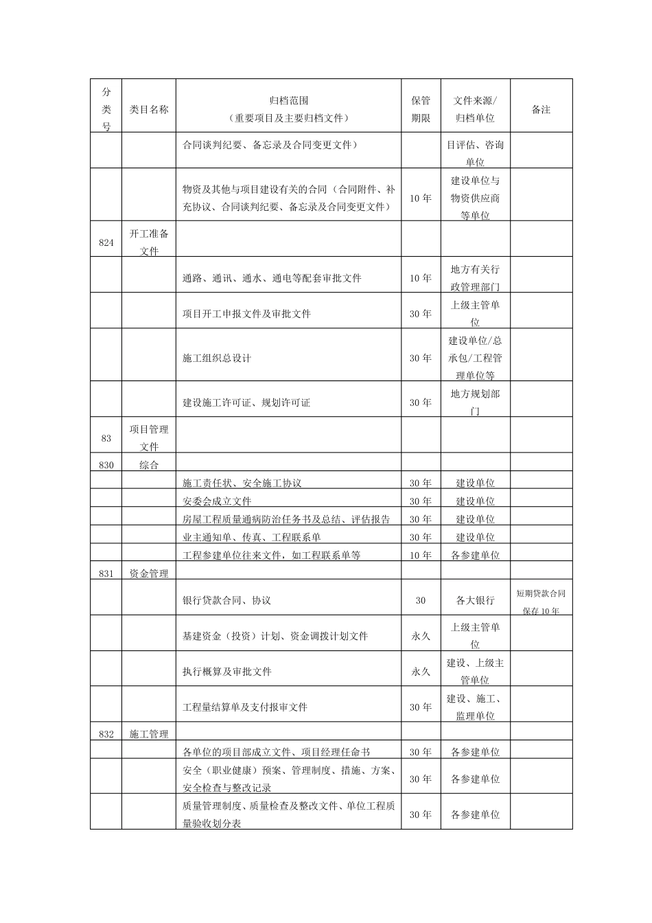 甲方(建设方)管理资料归档清单_第3页