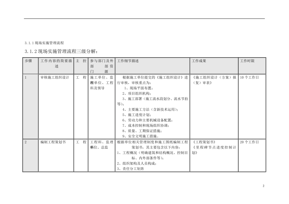 甲方工程管理手册_第2页