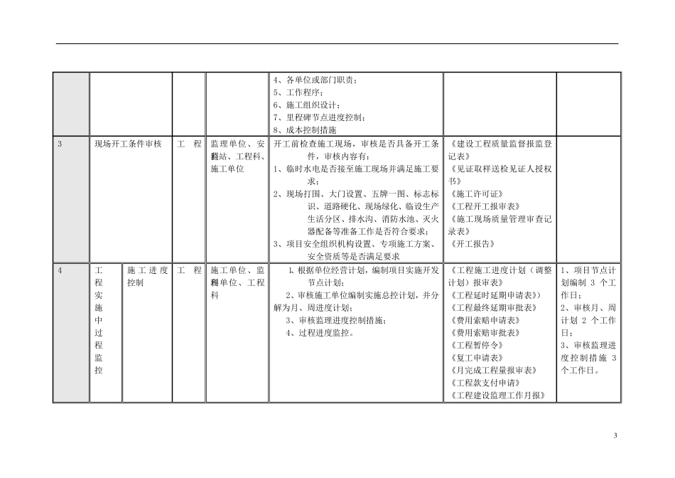 甲方工程管理手册_第3页