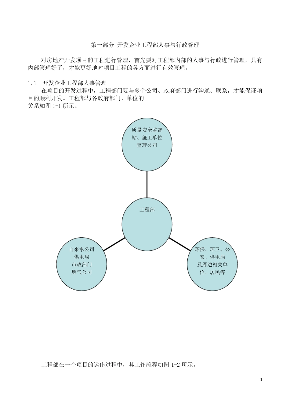 甲方工程部岗位职责_第1页