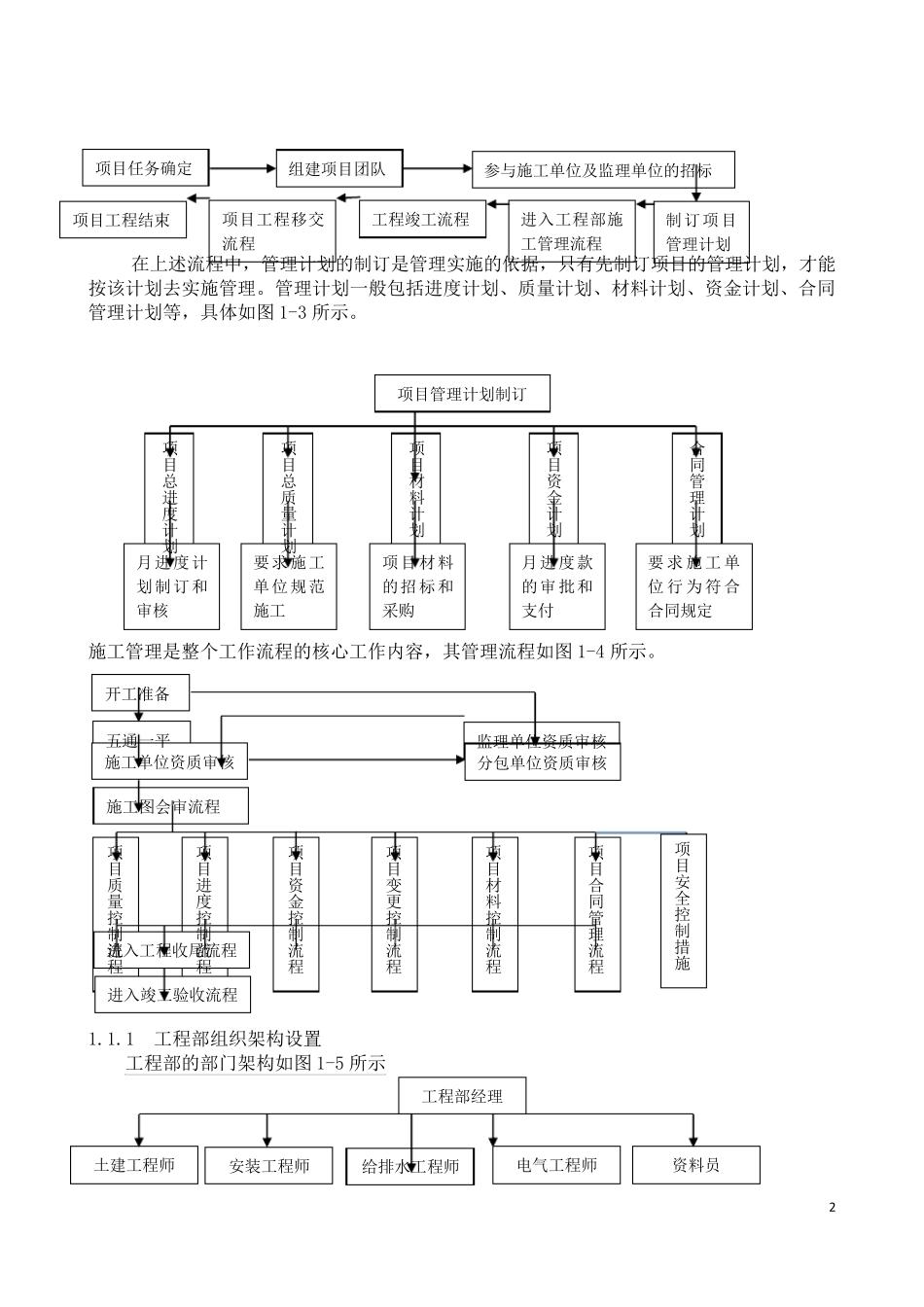 甲方工程部岗位职责_第2页