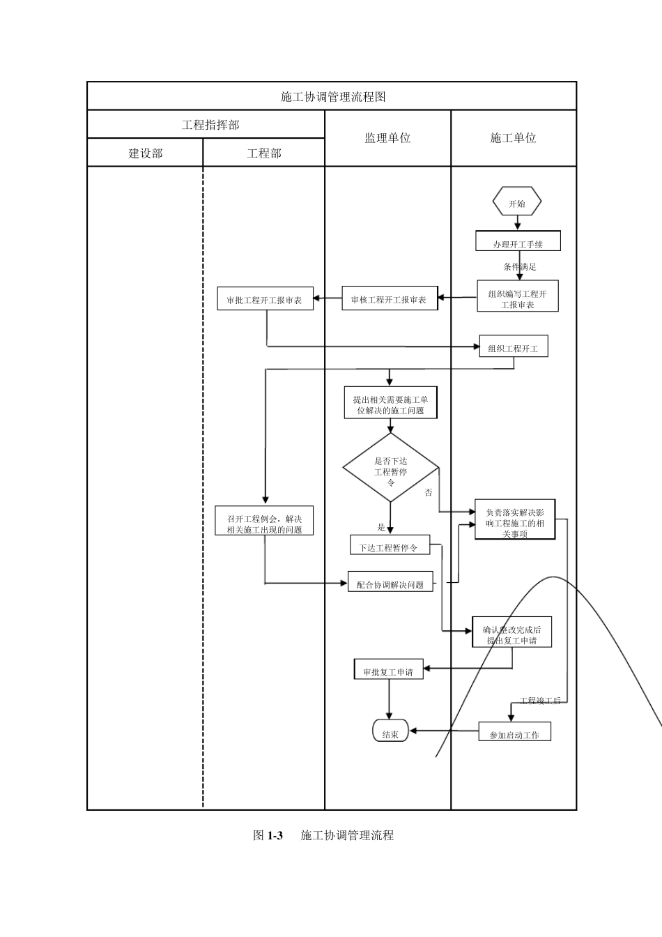 甲方项目管理流程图_第3页