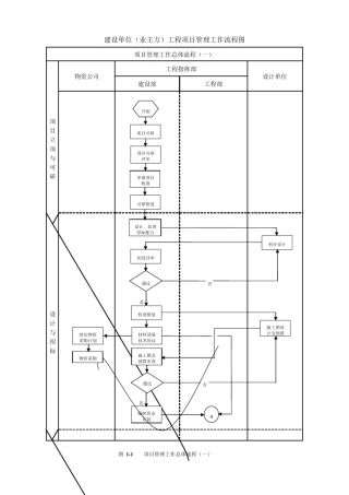 甲方项目管理流程图
