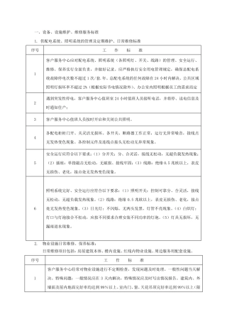 甲级写字楼服务标准