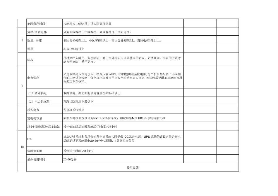 甲级办公楼标准_第2页
