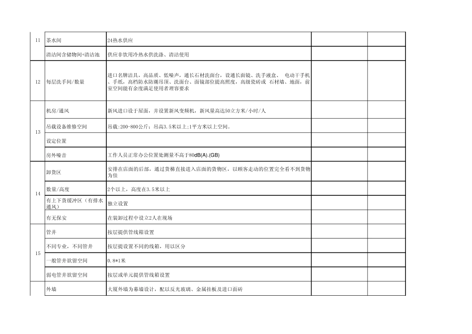 甲级办公楼标准_第3页