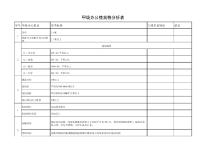 甲级办公楼标准