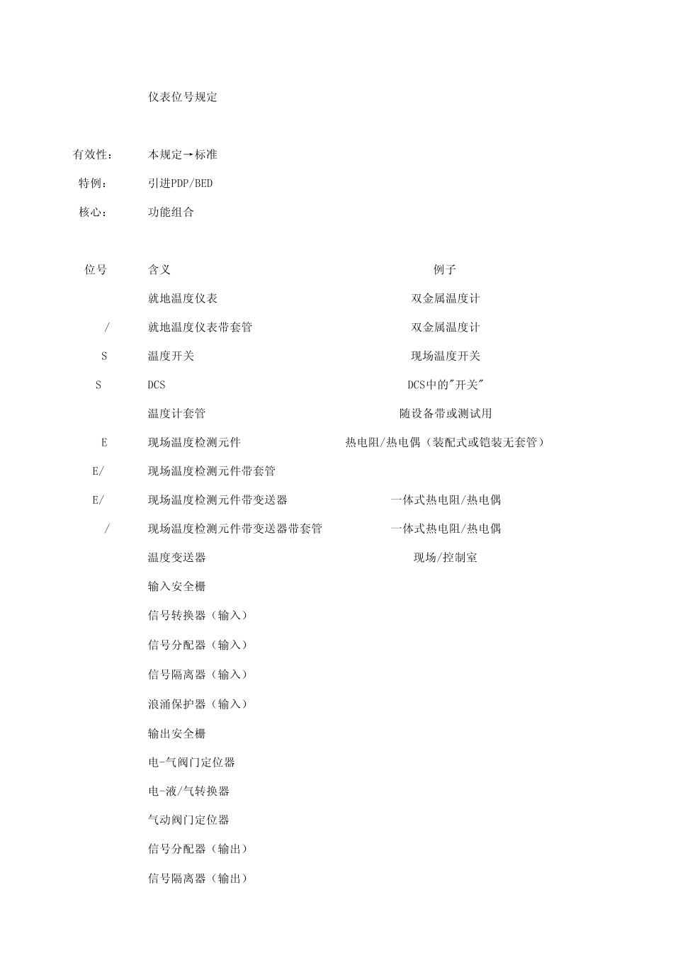 甲级石化设计院自控专业的仪表位号规定_第1页