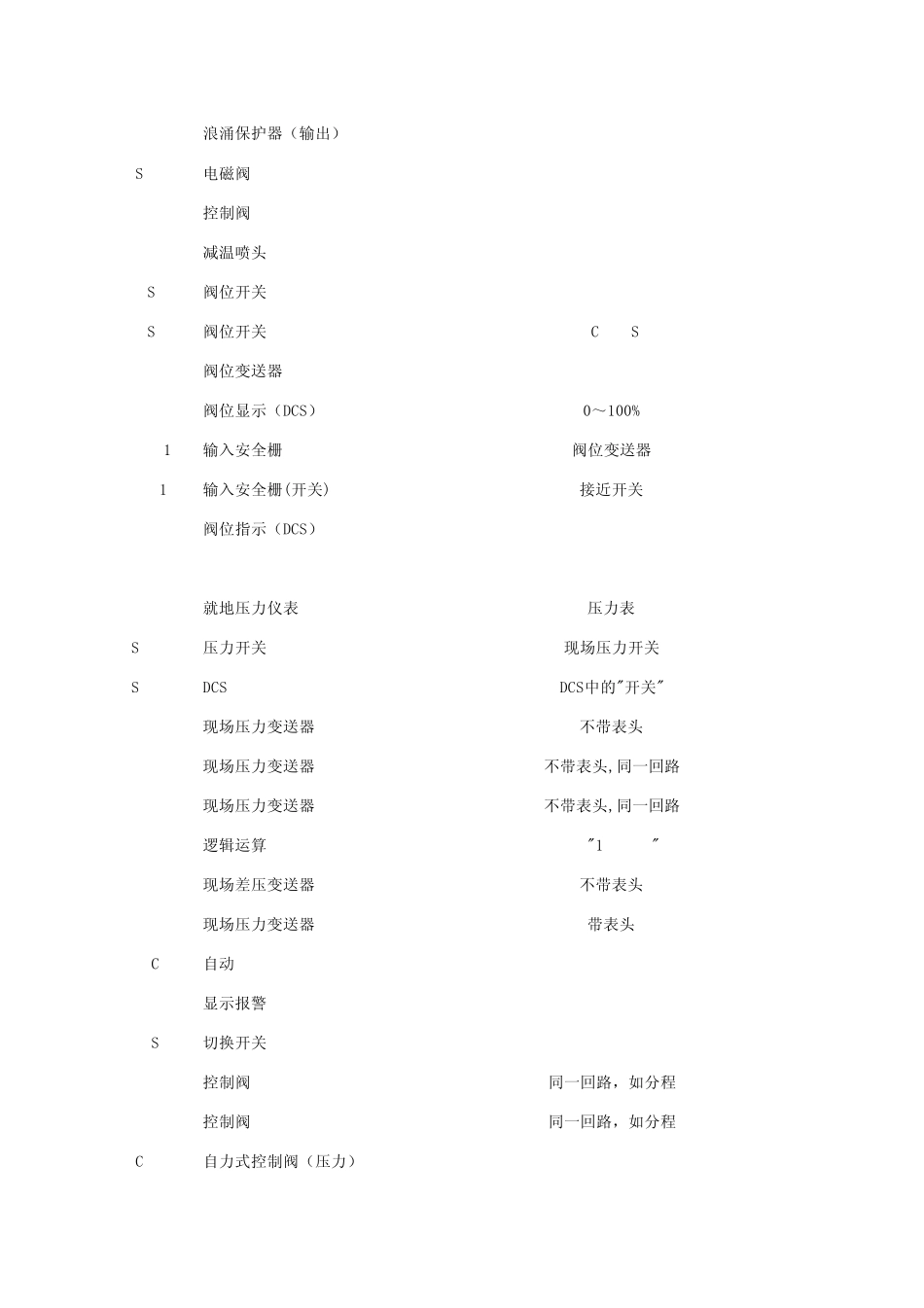 甲级石化设计院自控专业的仪表位号规定_第2页