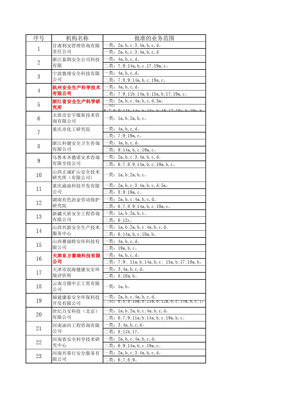 甲级资质安全评估机构_第1页