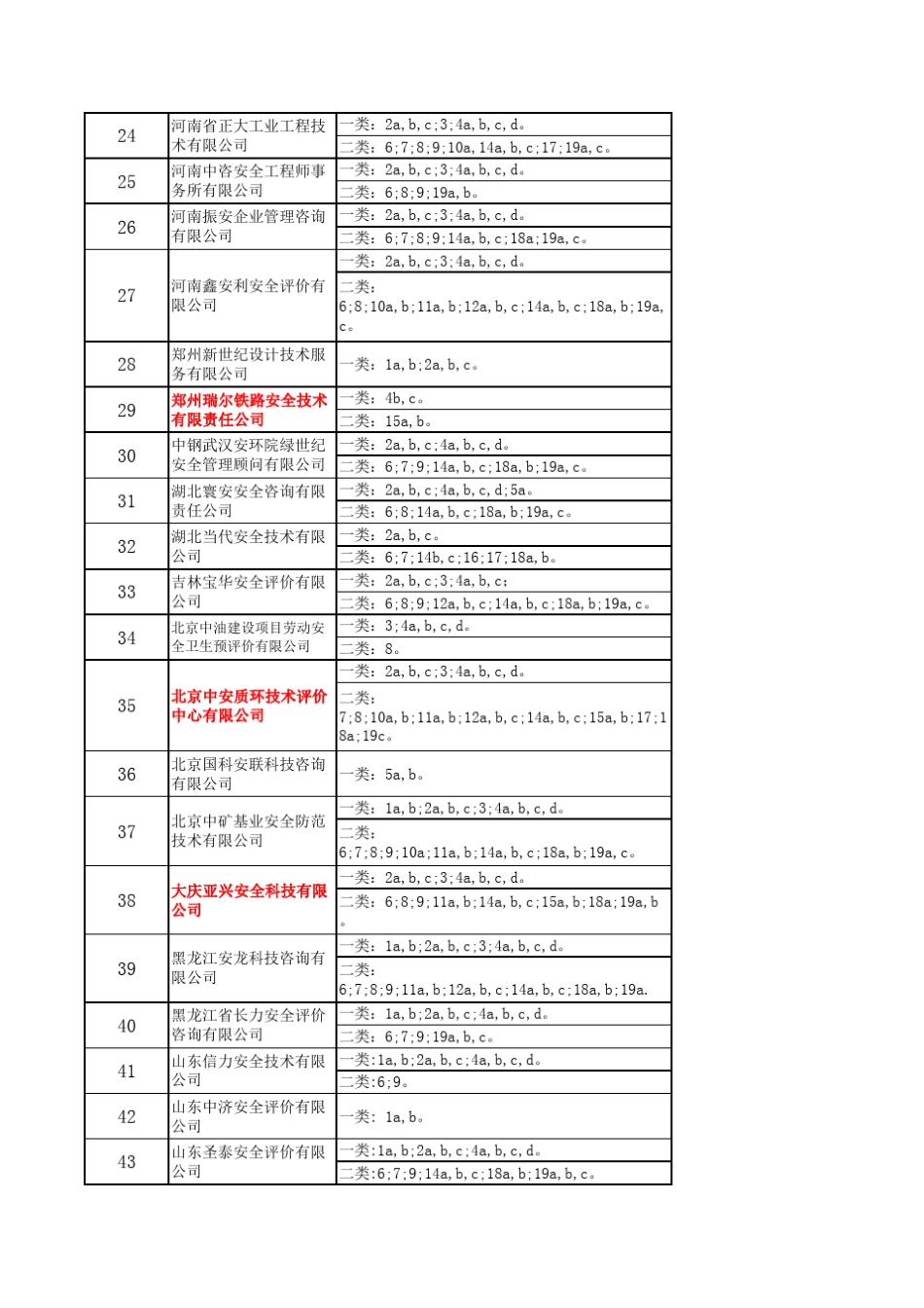 甲级资质安全评估机构_第2页
