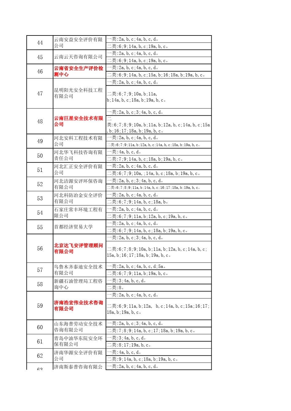 甲级资质安全评估机构_第3页