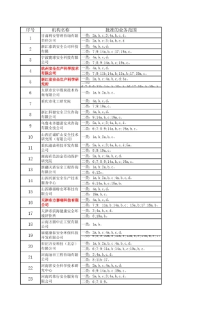 甲级资质安全评估机构