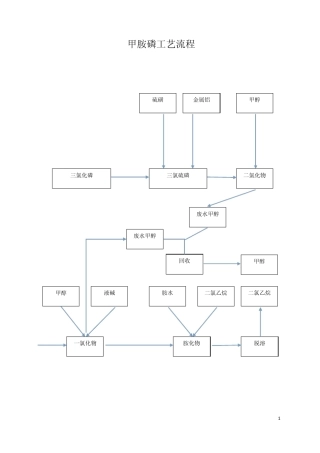 甲胺磷工艺操作规程