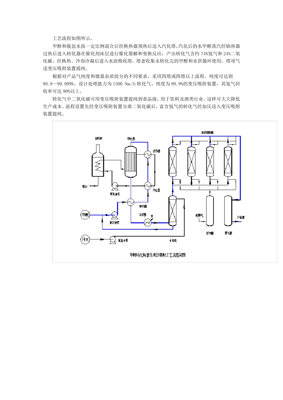 甲醇制氢工艺简介_第2页