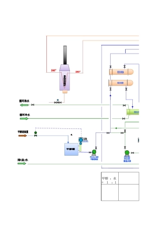 甲醇制氢装置工艺流程图副本
