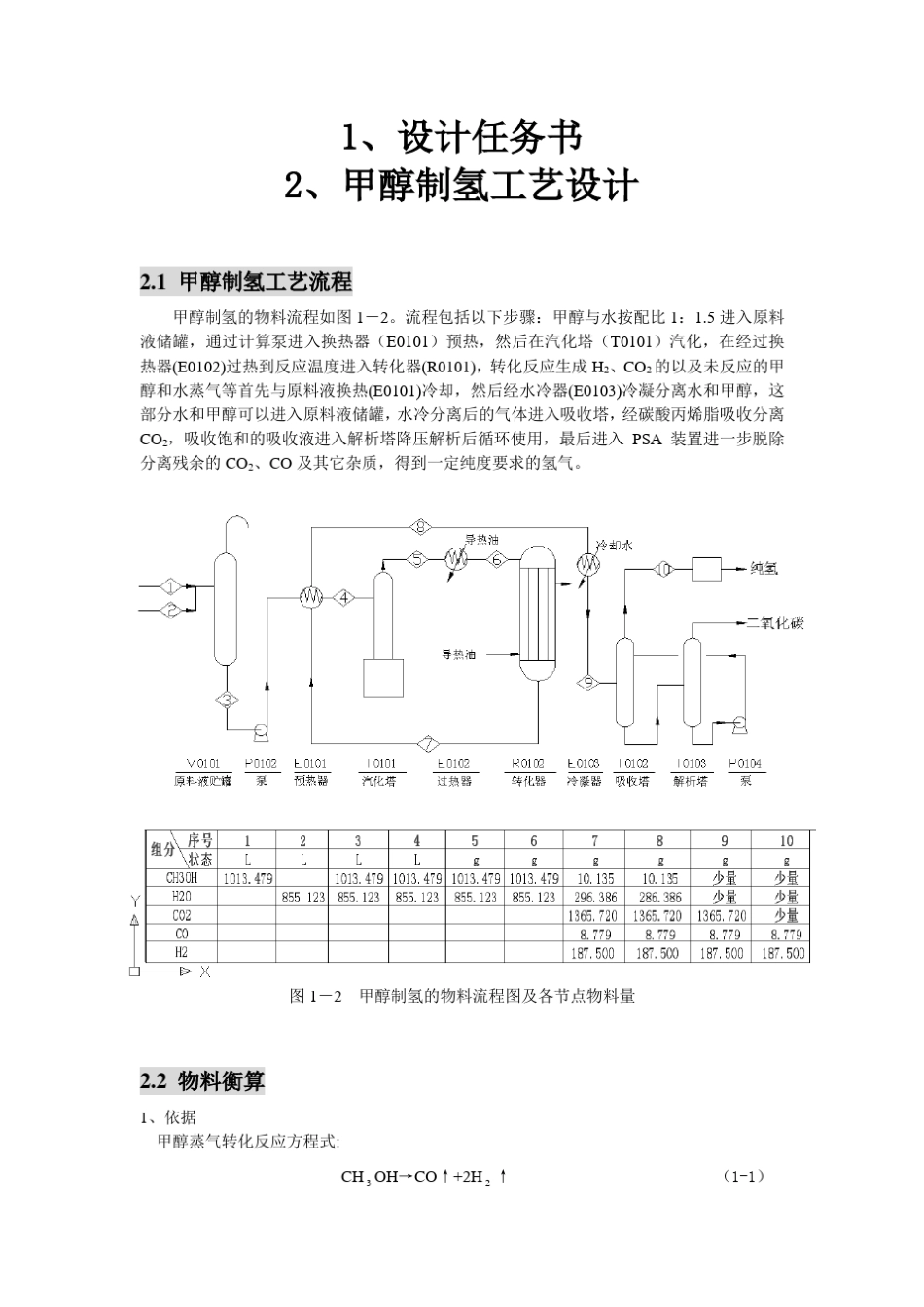 甲醇制氢工艺设计_第3页