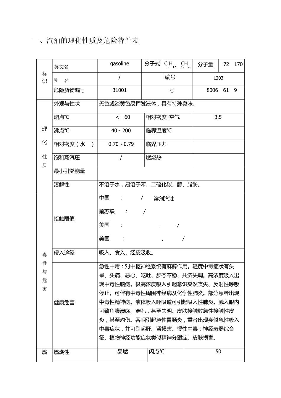 甲醇制芳烃化学品的理化及危险性_第1页