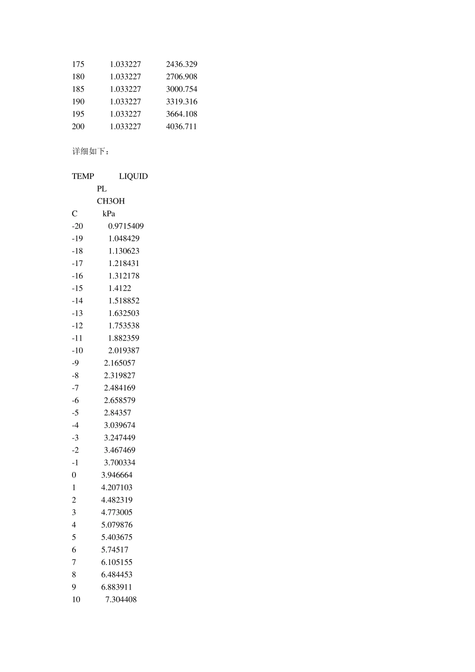 甲醇在不同温度下的饱和蒸汽压_第2页