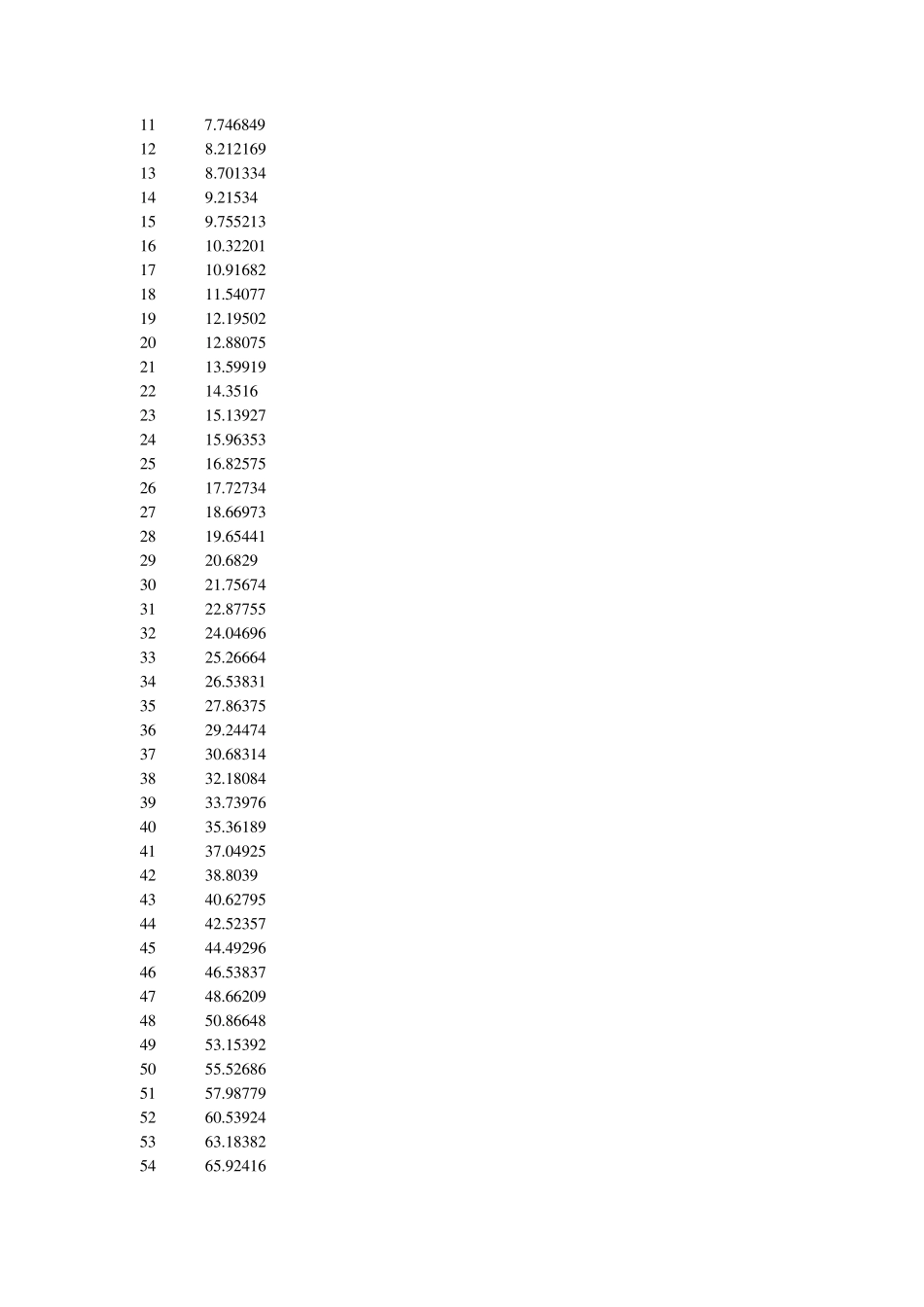 甲醇在不同温度下的饱和蒸汽压_第3页