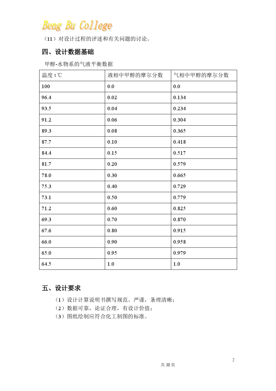 甲醇水分离精馏塔设计_第3页