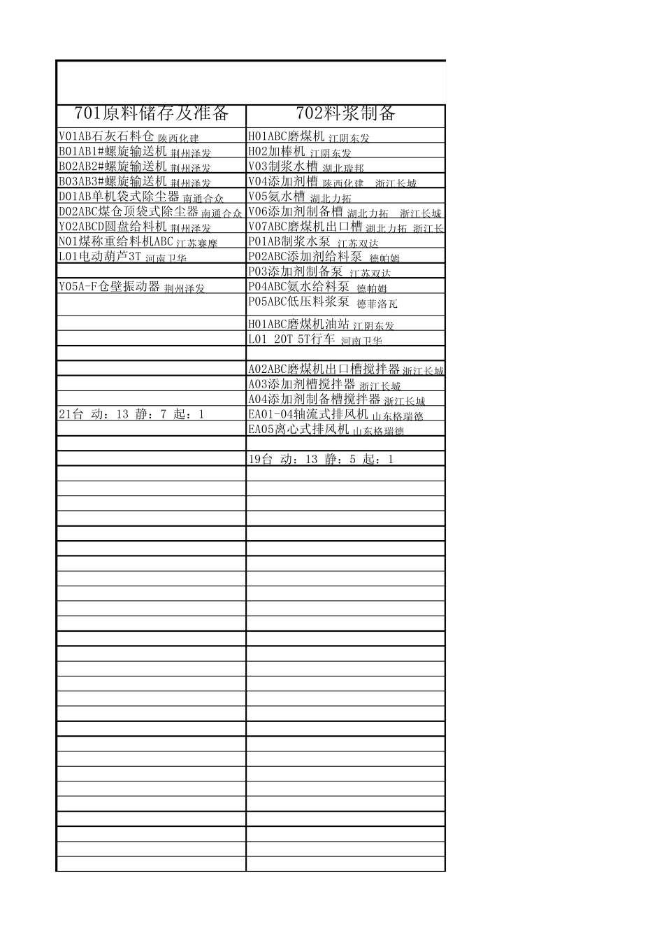 甲醇设备一览表_第1页