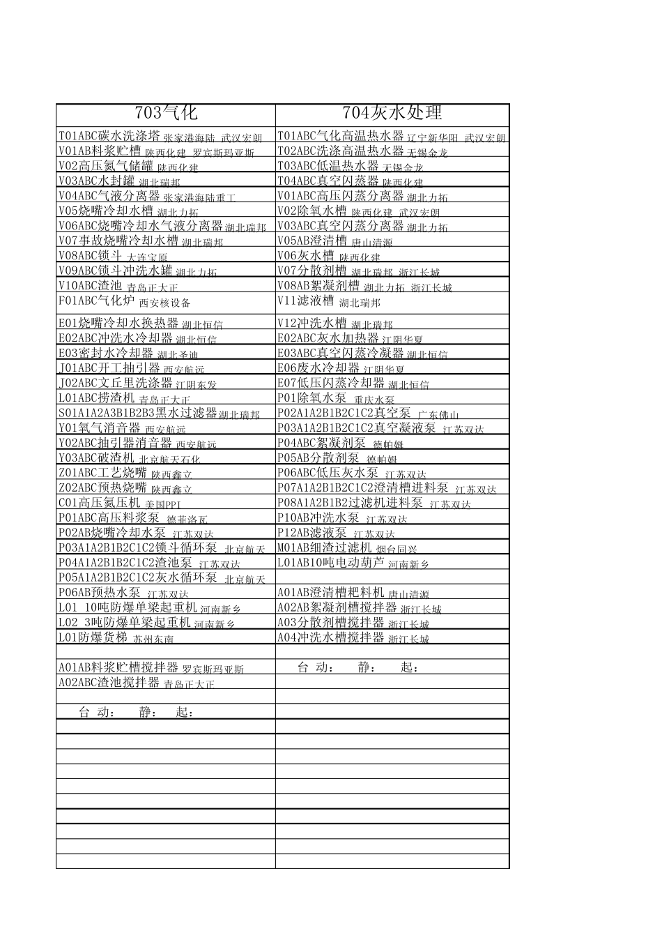甲醇设备一览表_第3页