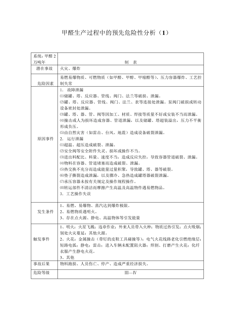 甲醛生产过程中的预先危险性分析_第1页