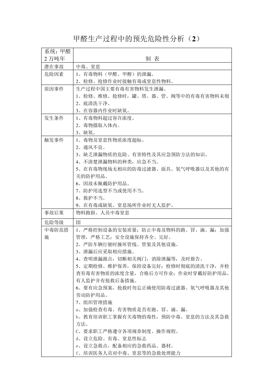甲醛生产过程中的预先危险性分析_第3页