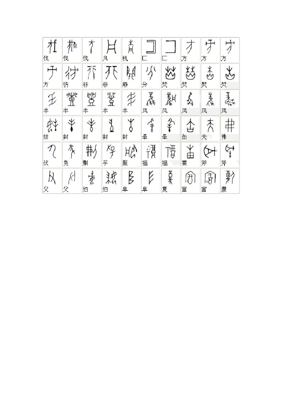 甲骨文对照表_第2页