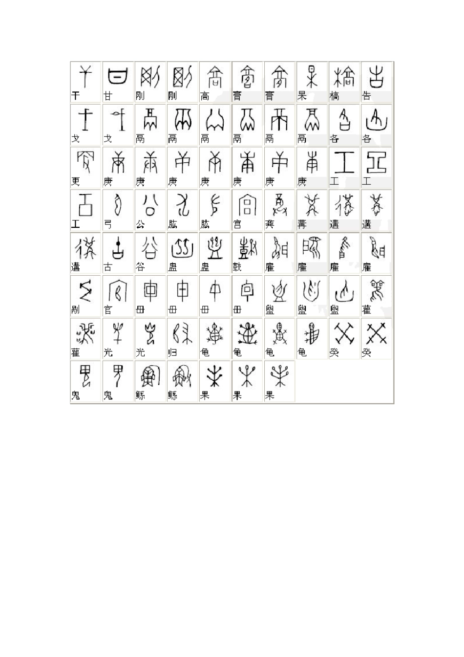 甲骨文对照表_第3页