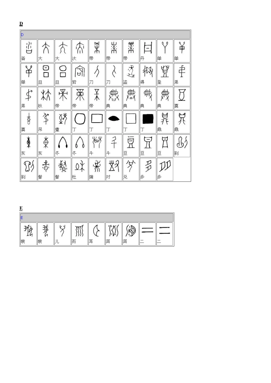 甲骨文对照表[典藏版]_第3页