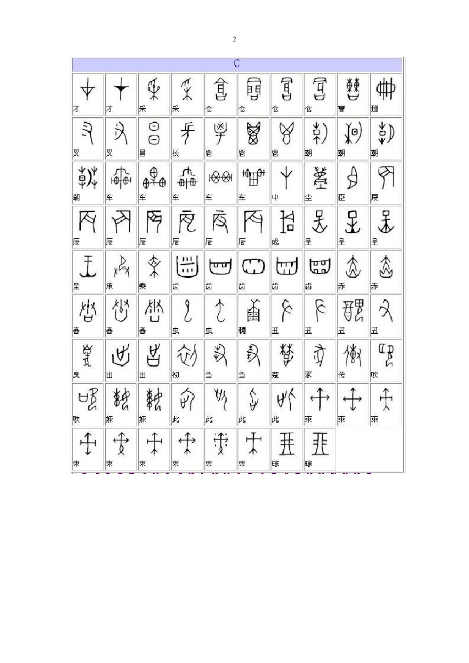 甲骨文汉字对照表_第2页