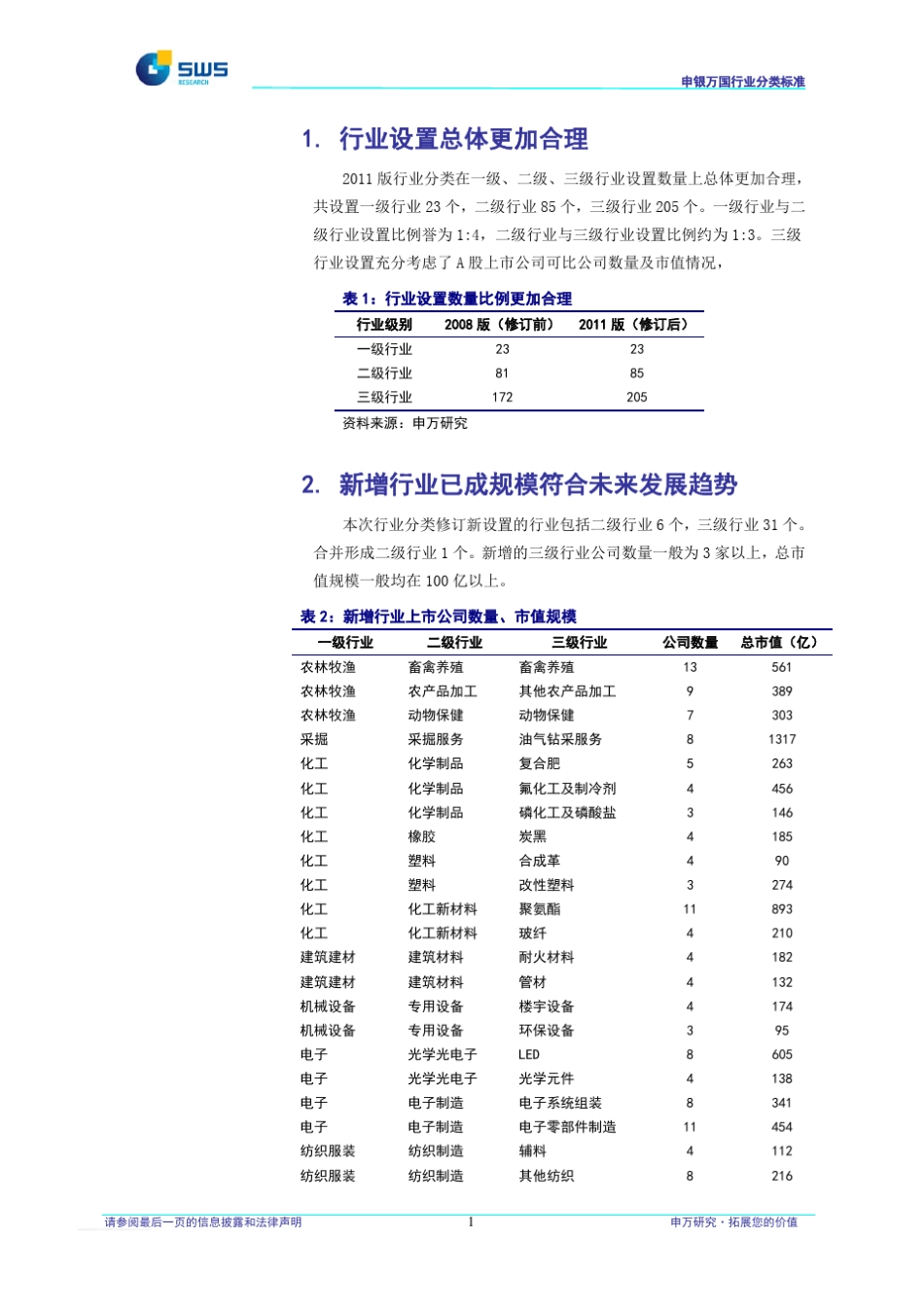 申万行业分类标准2011_第2页