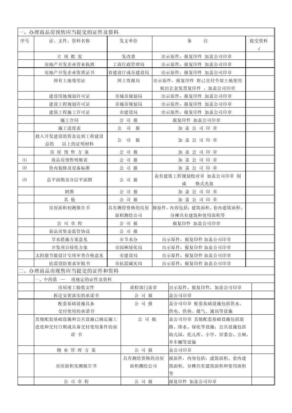 申办商品房预售许可证[现售]申请书_第2页