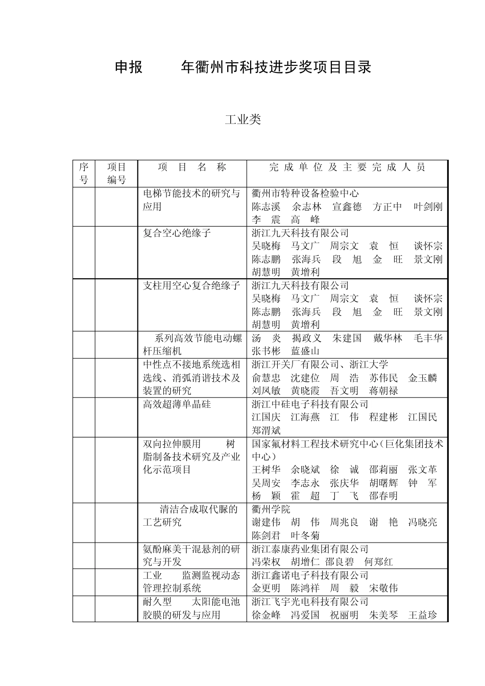 申报2011年衢州市科技进步奖项目目录_第1页
