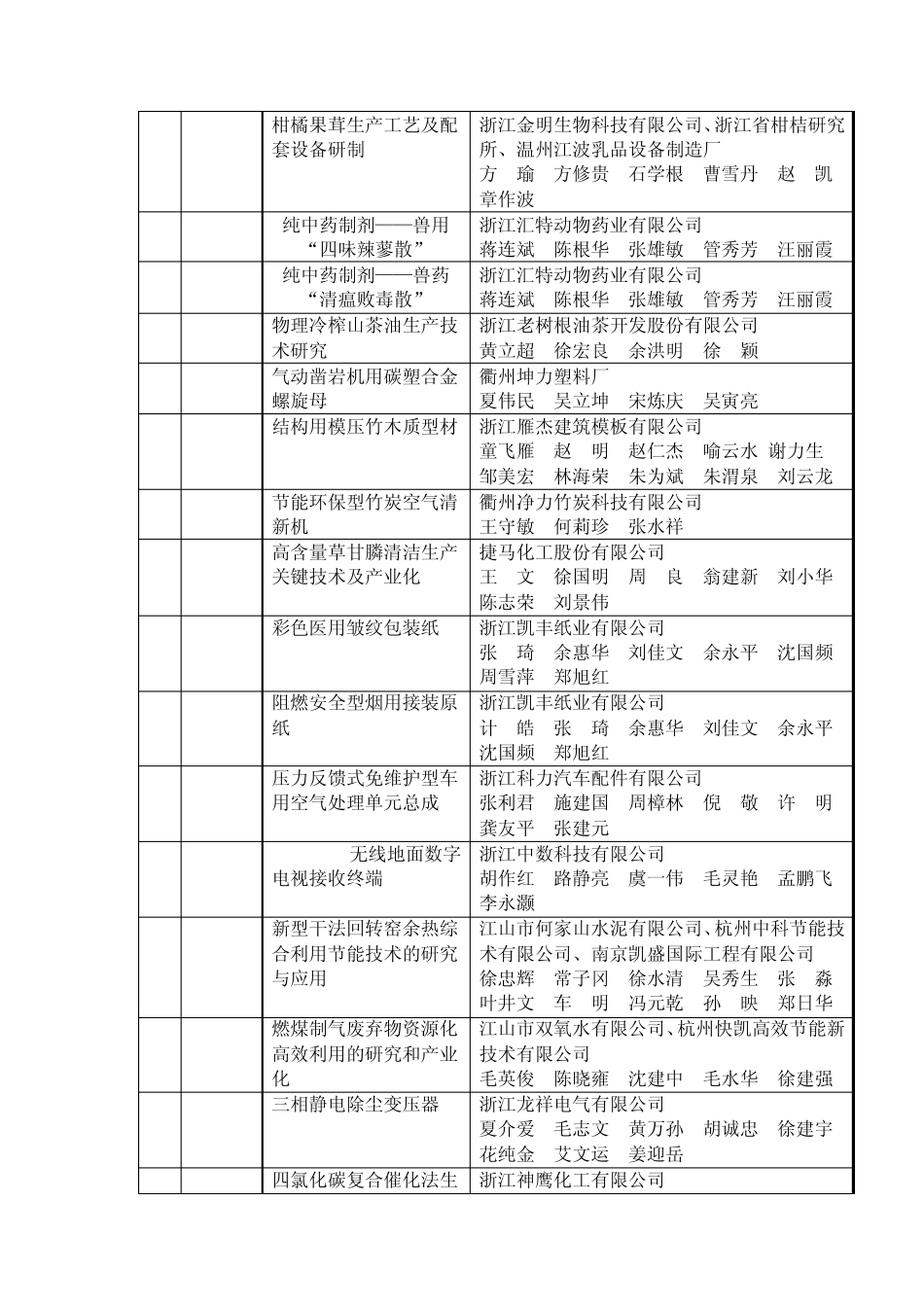申报2011年衢州市科技进步奖项目目录_第2页