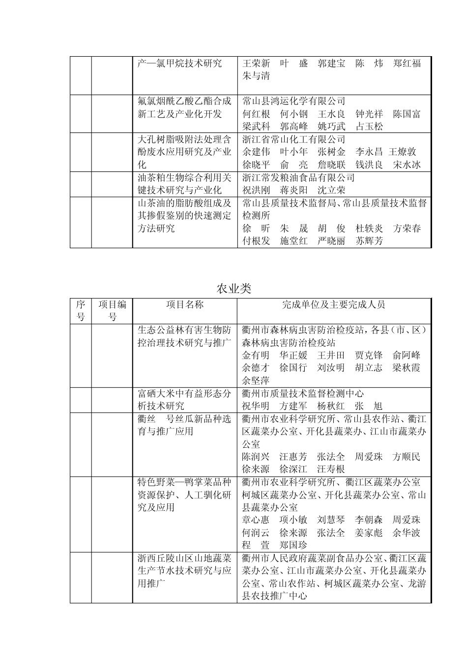 申报2011年衢州市科技进步奖项目目录_第3页