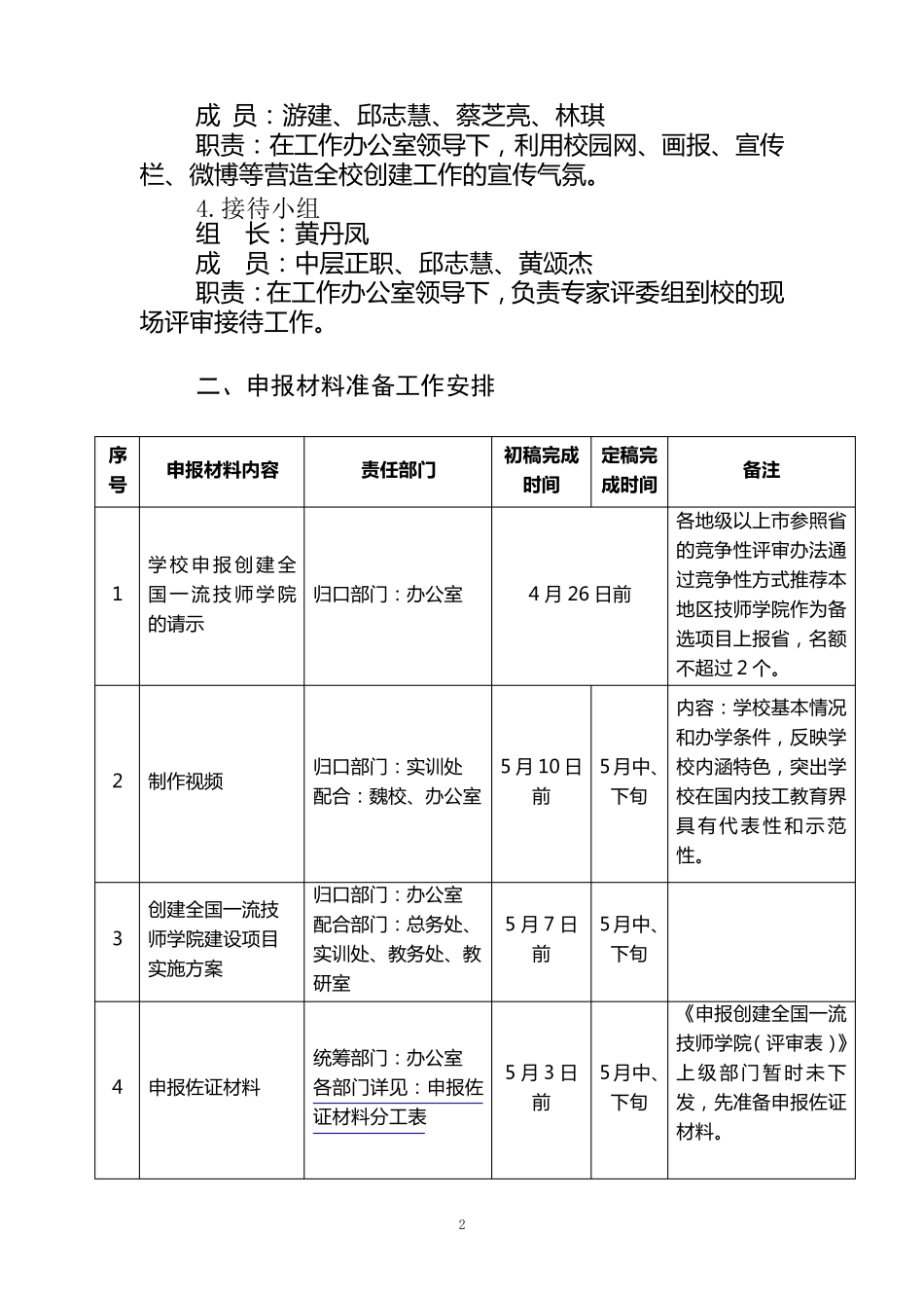 申报创建全国一流技师学院评审工作实施方案2013.4.23_第2页
