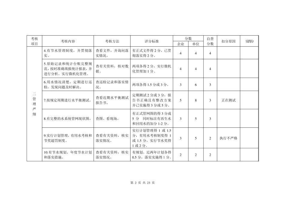 申报节水型企业材料最终版_第2页