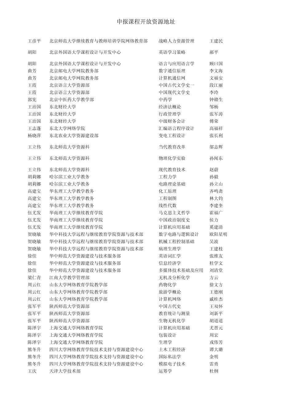 申报课程开放资源地址_第2页