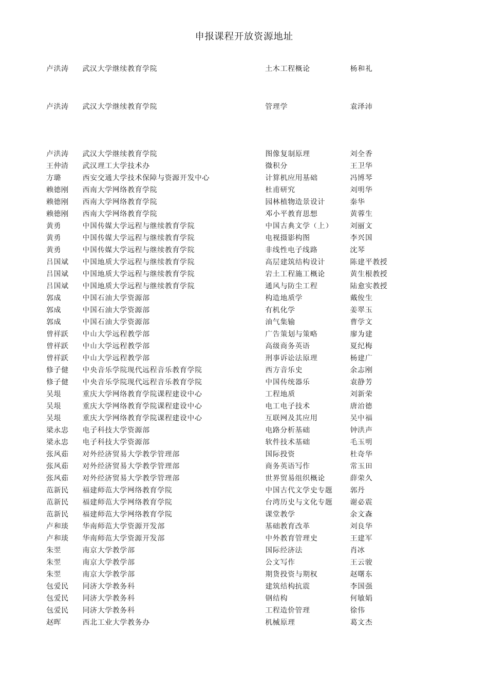 申报课程开放资源地址_第3页