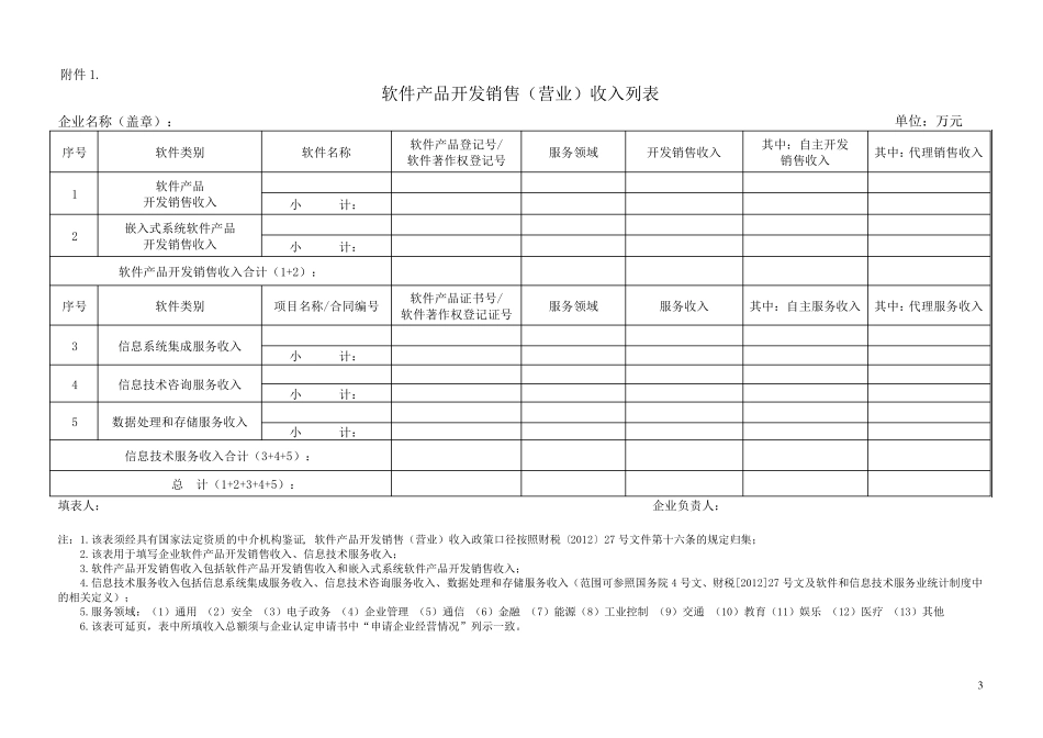 申报软件企业专项审计报告_第3页
